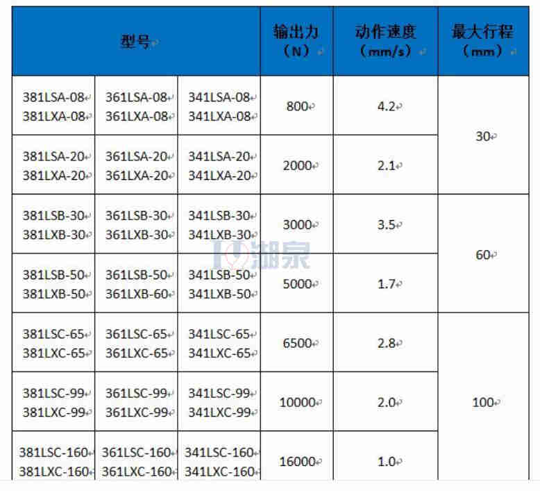 上海381lsb-50直行程電動執行器