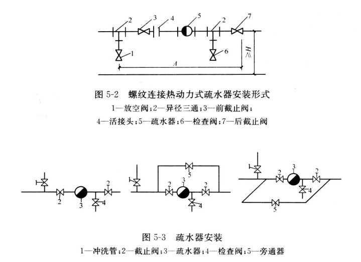 疏水器安裝